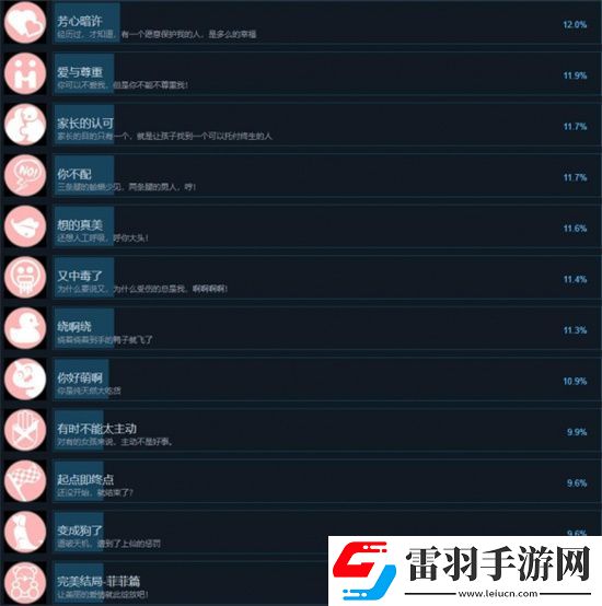 天吶找不到真愛就撲街有什么成就