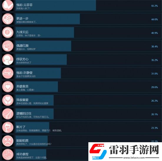 天吶找不到真愛就撲街有什么成就