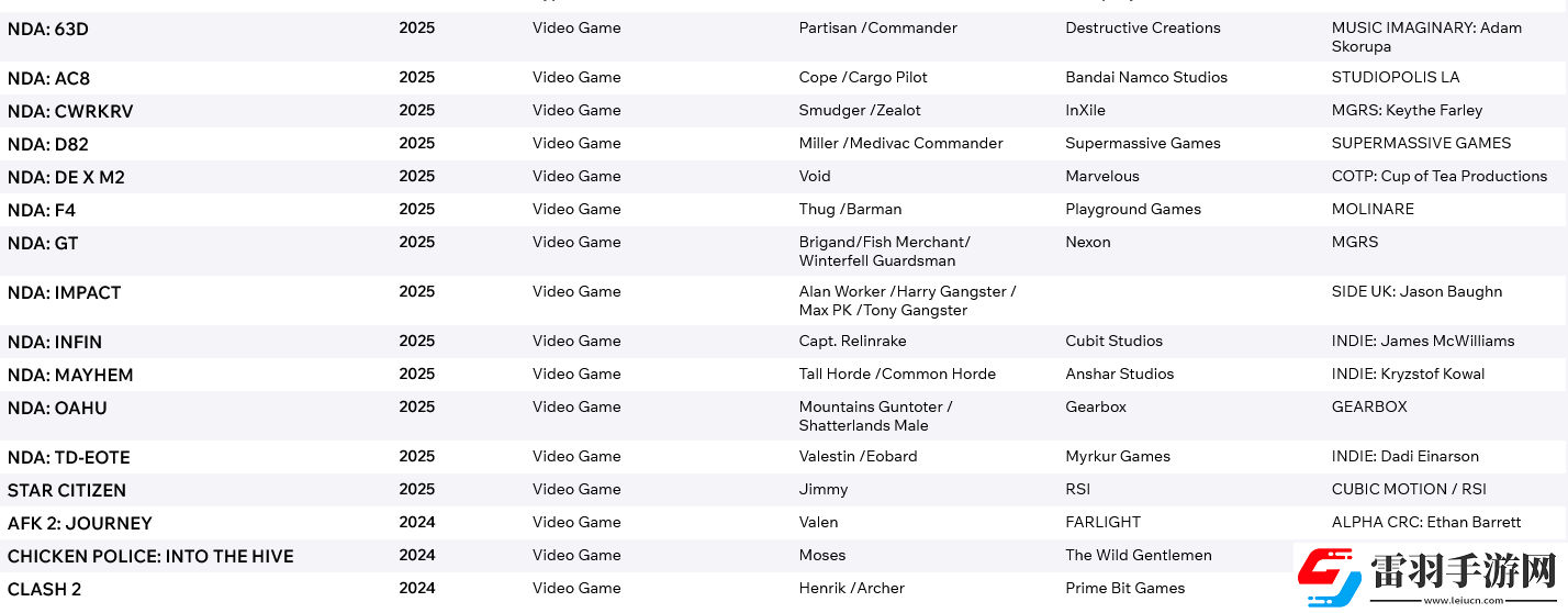 演員簡歷泄露大量未公布新作