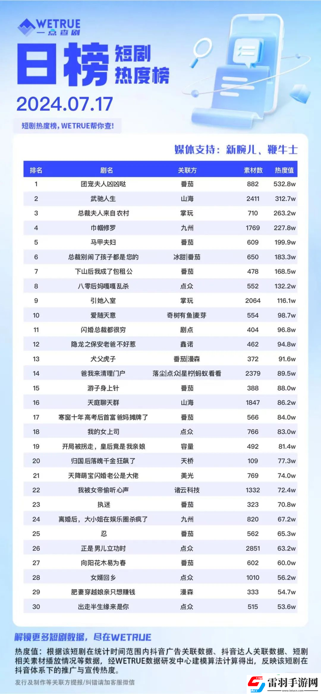 7月17日短劇熱度排行