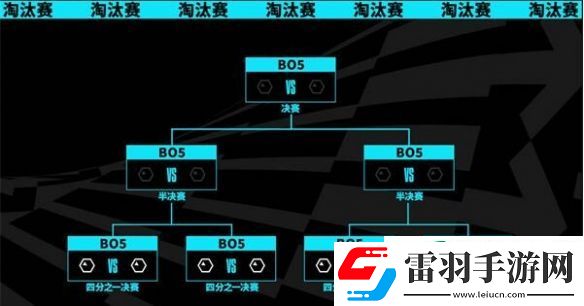 2023英雄聯(lián)盟s13全球總決賽八強(qiáng)賽賽制是什么