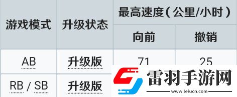 戰爭雷霆艦船怎么選