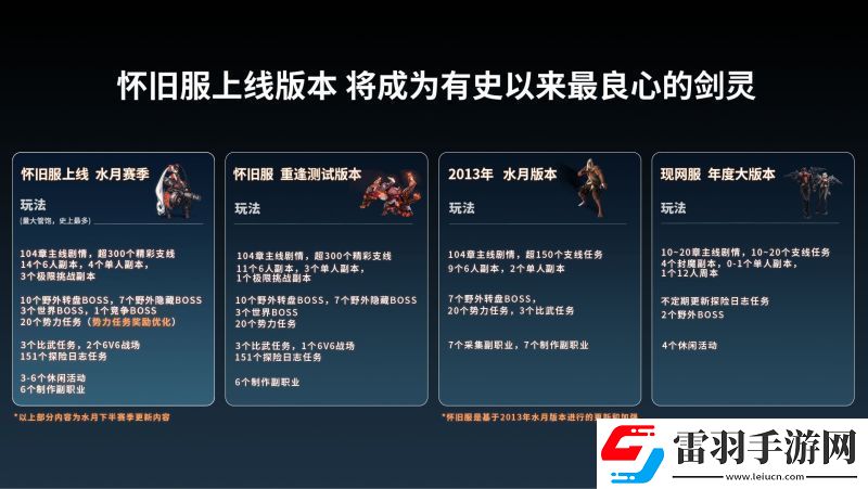 劍靈懷舊服公測火爆開啟