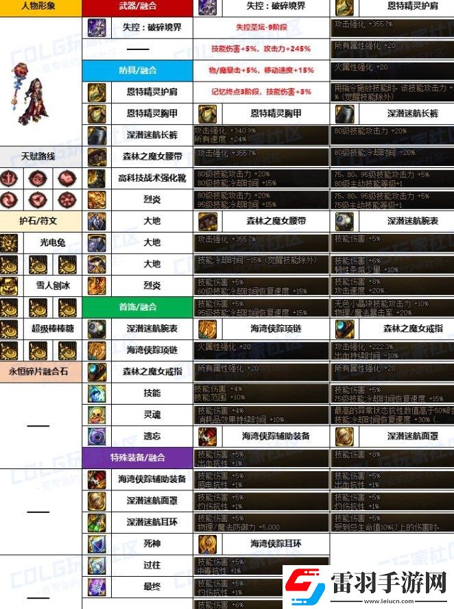 dnf魔道融合石怎么選