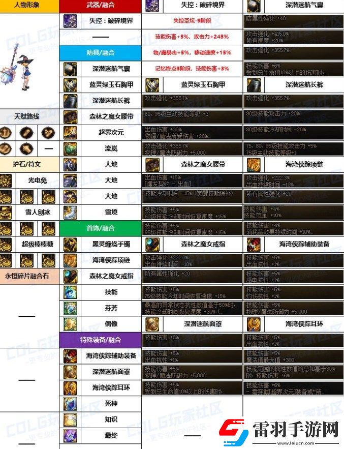 dnf魔道融合石怎么選