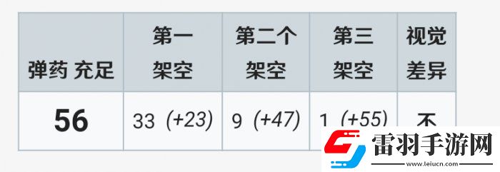 戰爭雷霆M51超級謝爾曼怎么樣