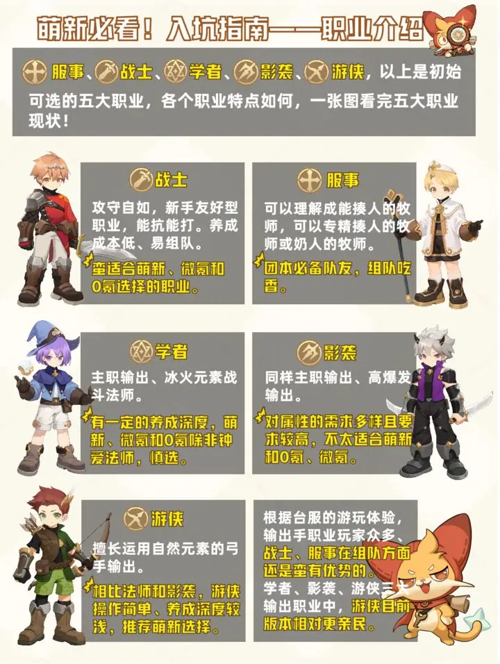 出發吧麥芬初始職業如何選擇