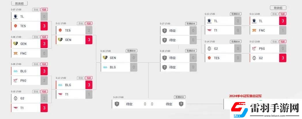2024英雄聯盟MSI決賽最新賽程分享