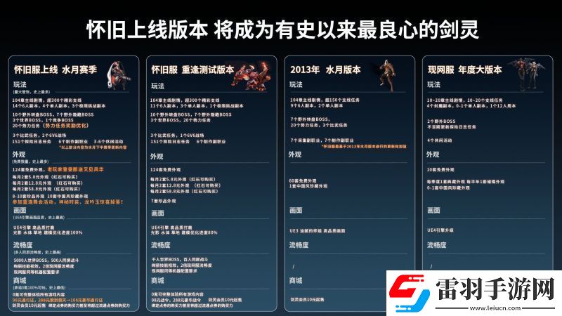 劍靈懷舊服公測火爆開啟