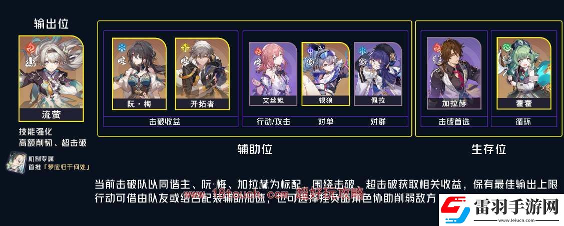 崩壞星穹鐵道流螢陣容配隊攻略