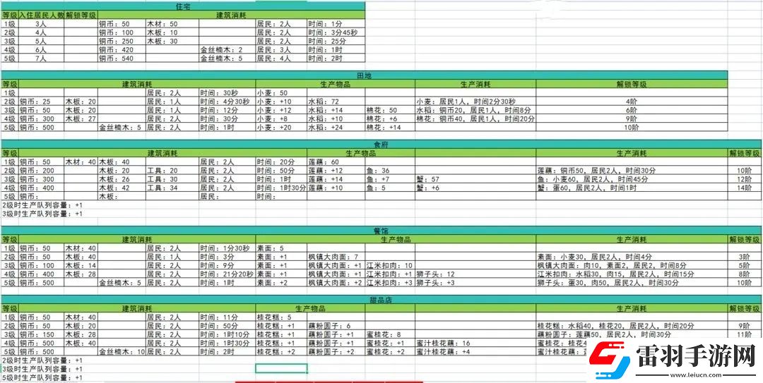 淡墨水云鄉江南建筑生產消耗一覽表