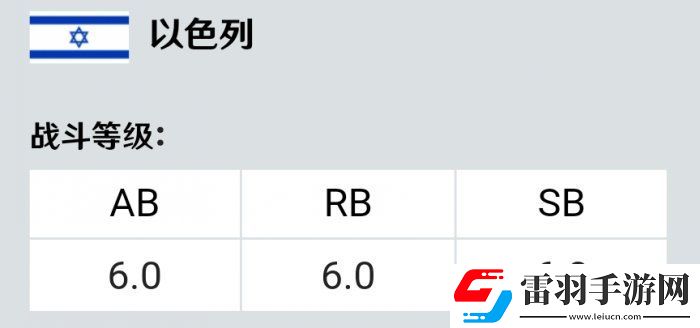 戰爭雷霆M51超級謝爾曼怎么樣