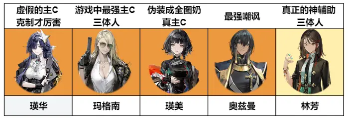 異象回聲角色強度榜