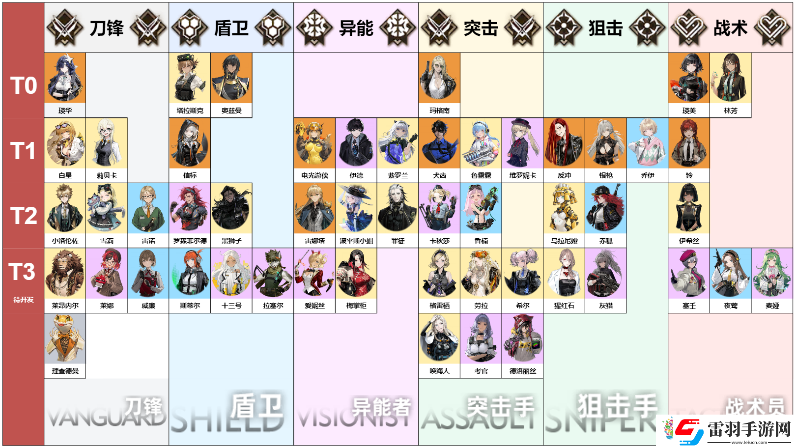 異象回聲角色強度榜