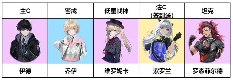 異象回聲角色強度榜