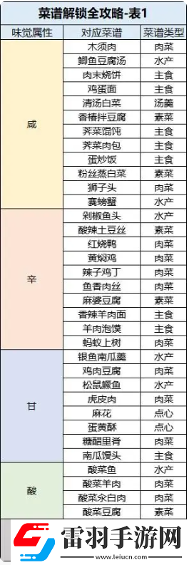 桃源深處有人家菜譜配方是什么