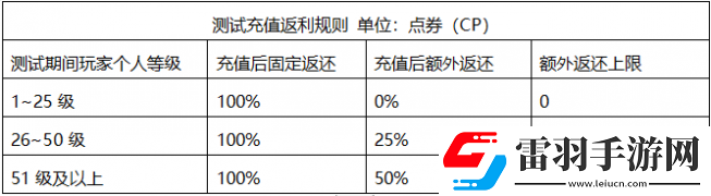 使命召喚手游終測充值返利領取不了怎么辦