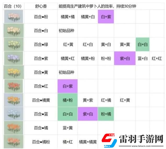 桃源深處有人家花圃在哪