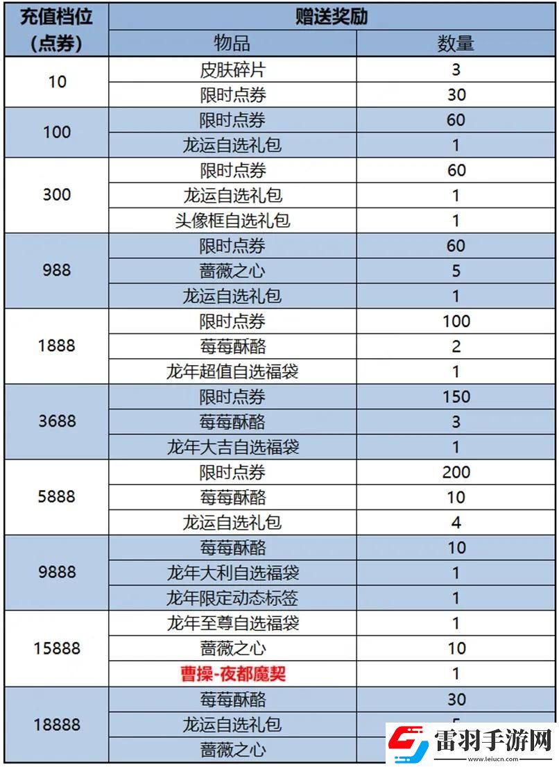 王者榮耀2024春節(jié)上架哪些皮膚