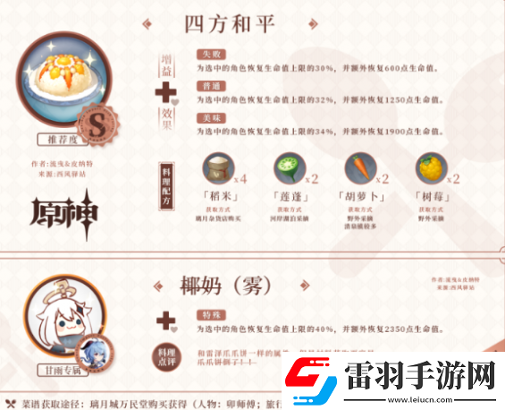 原神1.2版本新增料理食譜有哪些