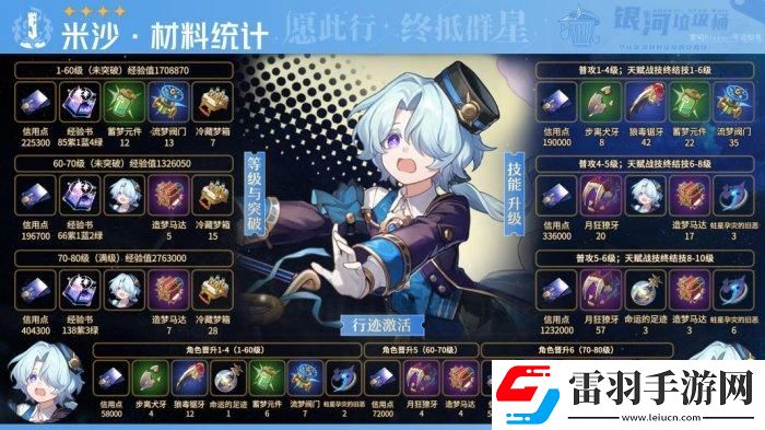 崩壞星穹鐵道米沙專武突破材料統計一覽
