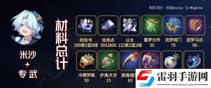 崩壞星穹鐵道米沙專武突破材料統計一覽