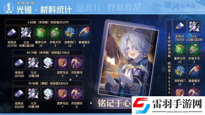 崩壞星穹鐵道米沙專武突破材料統計一覽