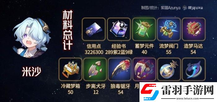 崩壞星穹鐵道米沙專武突破材料統計一覽