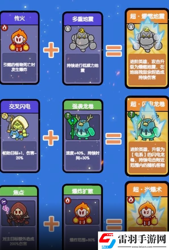 我在神界刷裝備技能合成表最新技能合成方法