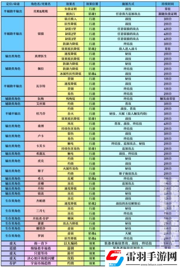 崩壞星穹鐵道真理醫生怎么配隊