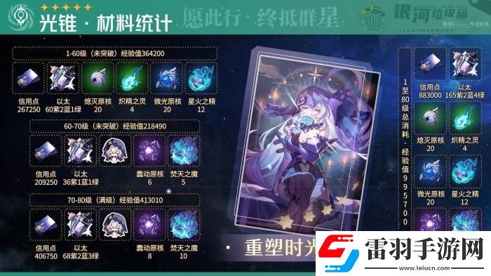 崩壞星穹鐵道黑天鵝專武突破材料是什么