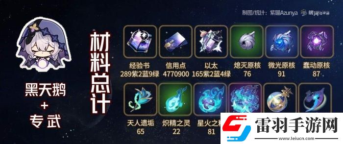 崩壞星穹鐵道黑天鵝專武突破材料是什么