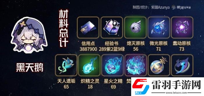 崩壞星穹鐵道黑天鵝專武突破材料是什么