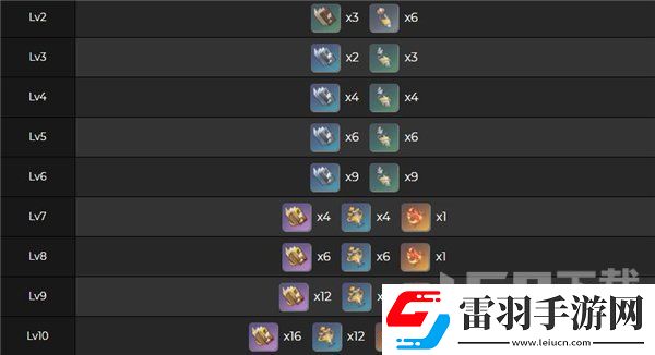 原神申鶴強化突破材料介紹