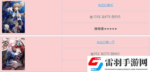 崩壞星穹鐵道杰帕德四星五星光錐最佳搭配攻略