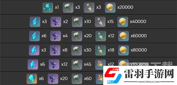 原神申鶴強化突破材料介紹