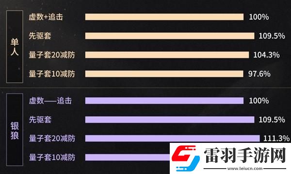 崩壞星穹鐵道2.0新遺器分析