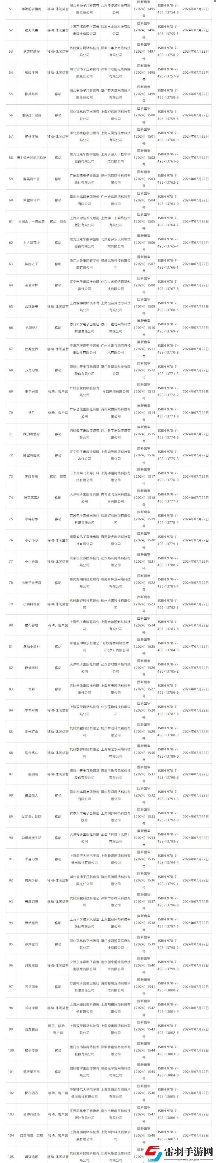7月國產網絡游戲審批