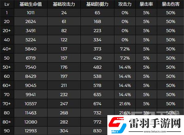 原神申鶴強化突破材料介紹