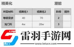 明日方舟藍(lán)毒干員技能介紹