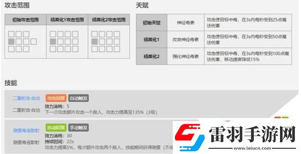 明日方舟藍(lán)毒干員技能介紹