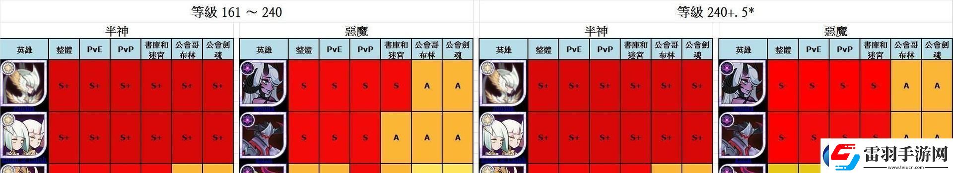 劍與遠征定制委托任務攻略