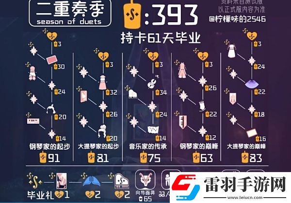 光遇二重奏季兌換圖