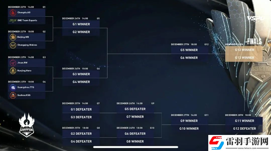 王者榮耀2023世冠KIC淘汰賽賽程一覽