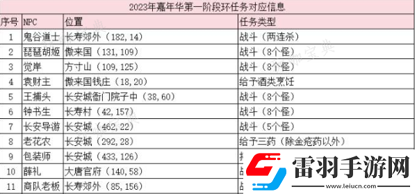 夢幻西游八方迎慶典怎么做