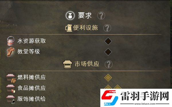 莊園領主新手入門攻略