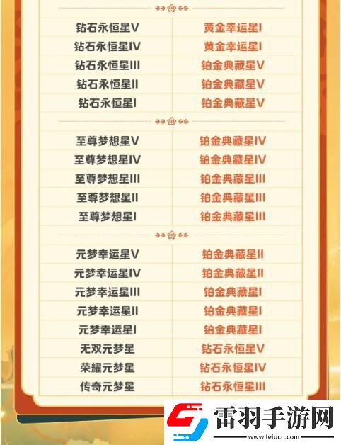 元夢之星S2段位繼承規則是什么