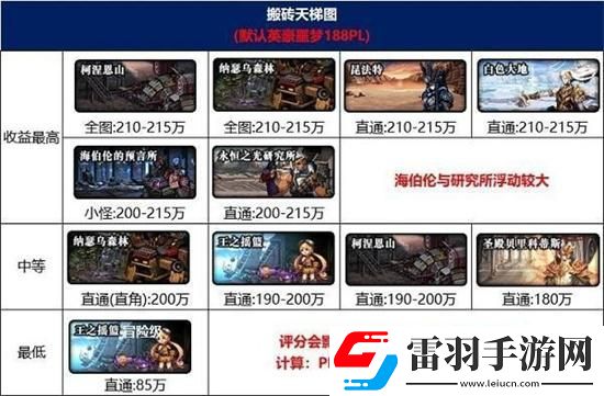 dnf搬磚2024收益怎么樣