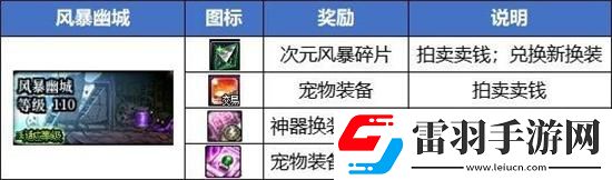 dnf搬磚2024收益怎么樣