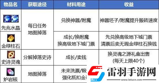 dnf搬磚2024收益怎么樣
